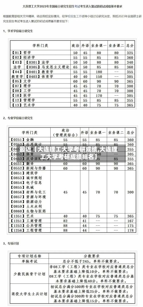 最近【大连理工大学考研成绩,大连理工大学考研成绩排名】-第2张图片