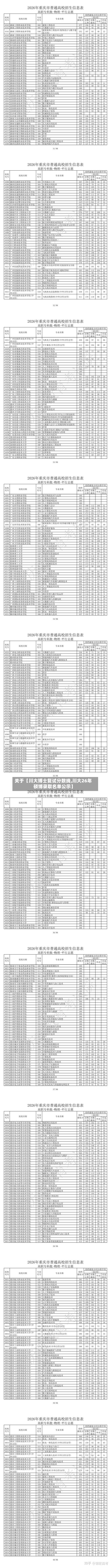 关于【川大博士复试分数线,川大26年硕博录取名单公示】