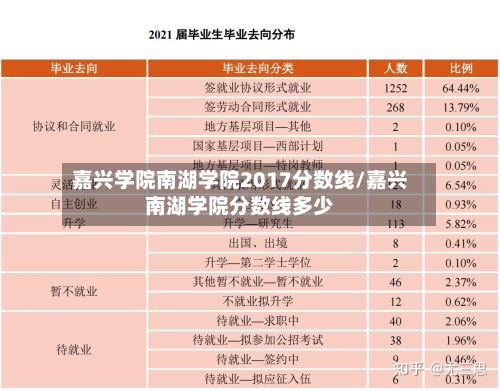 嘉兴学院南湖学院2017分数线/嘉兴南湖学院分数线多少