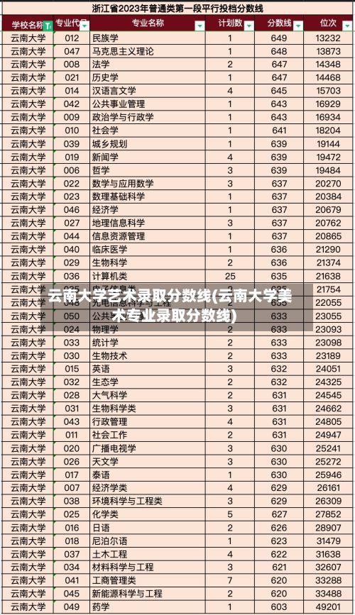 云南大学艺术录取分数线(云南大学美术专业录取分数线)-第2张图片