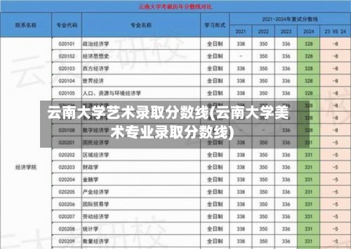 云南大学艺术录取分数线(云南大学美术专业录取分数线)-第3张图片