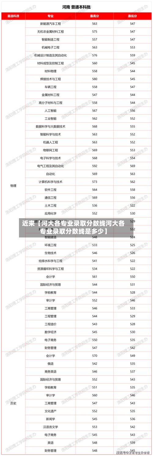 近来【河大各专业录取分数线河大各专业录取分数线是多少】-第2张图片