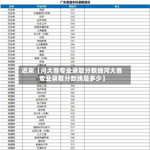 近来【河大各专业录取分数线河大各专业录取分数线是多少】