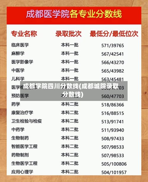 成都学院四川分数线(成都城院录取分数线)