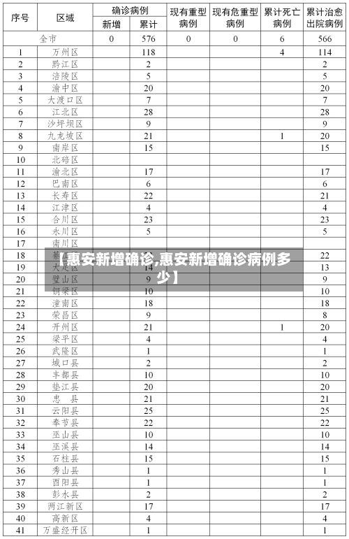 【惠安新增确诊,惠安新增确诊病例多少】