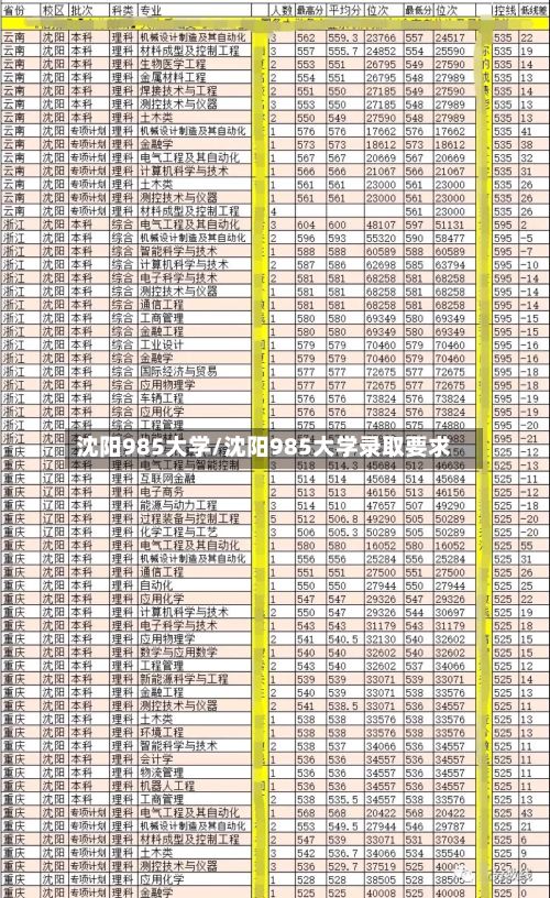 沈阳985大学/沈阳985大学录取要求