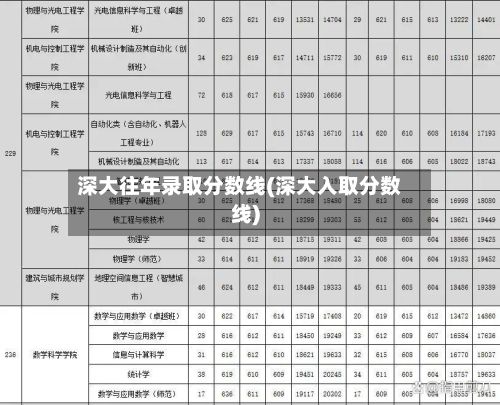 深大往年录取分数线(深大入取分数线)-第2张图片