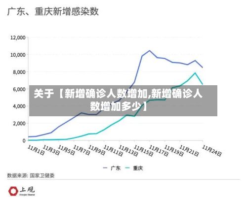 关于【新增确诊人数增加,新增确诊人数增加多少】