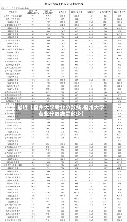 最近【福州大学专业分数线,福州大学专业分数线是多少】-第2张图片