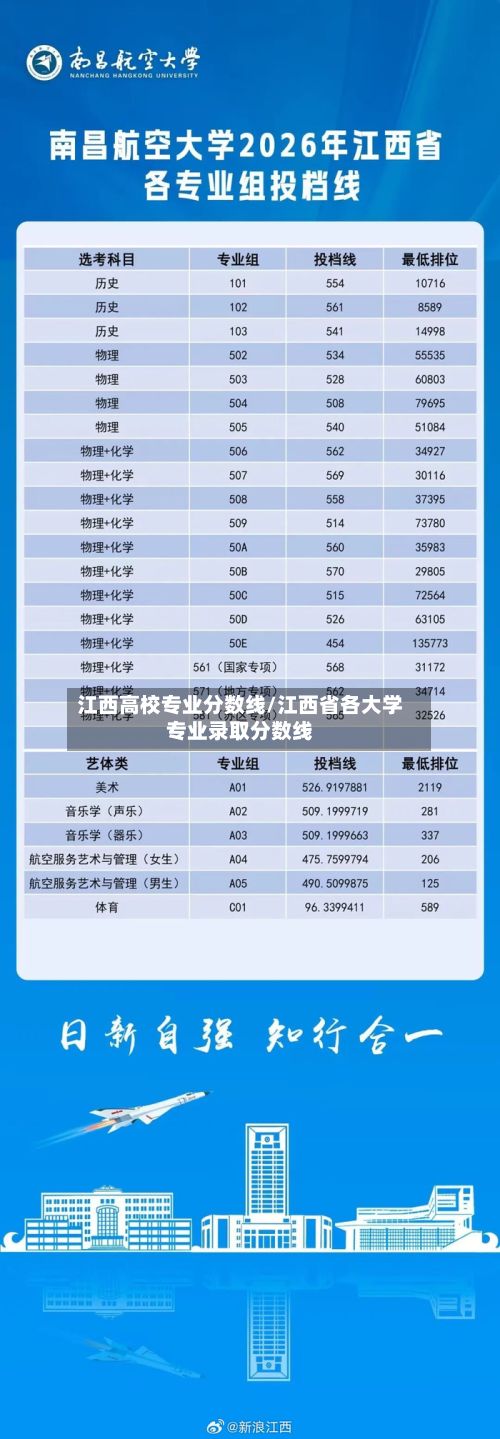 江西高校专业分数线/江西省各大学专业录取分数线-第2张图片
