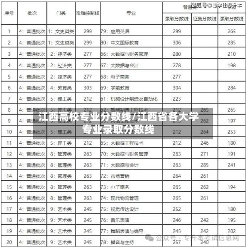 江西高校专业分数线/江西省各大学专业录取分数线-第3张图片
