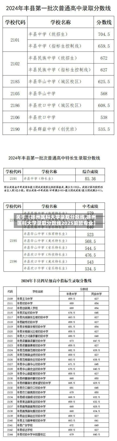 关于【徐州医科大学录取分数线,徐州医科大学录取分数线2025麻醉专业】