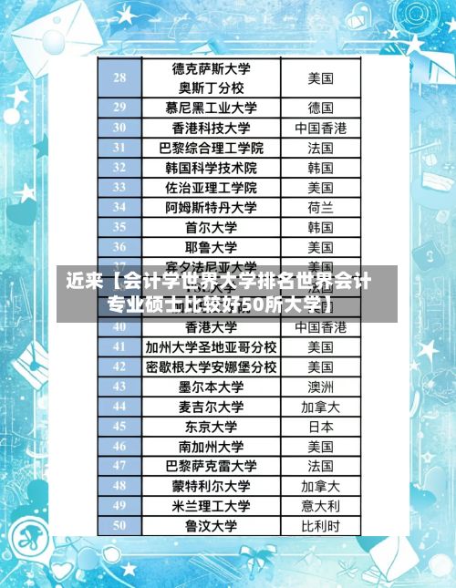 近来【会计学世界大学排名世界会计专业硕士比较好50所大学】