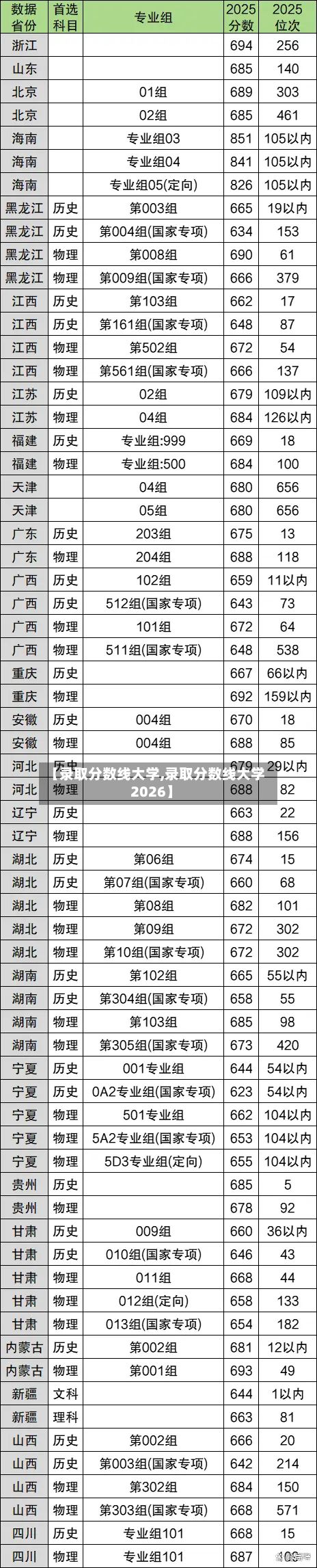 【录取分数线大学,录取分数线大学2026】