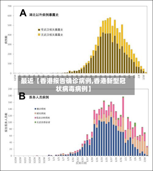 最近【香港报告确诊病例,香港新型冠状病毒病例】