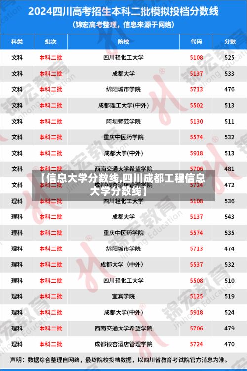 【信息大学分数线,四川成都工程信息大学分数线】