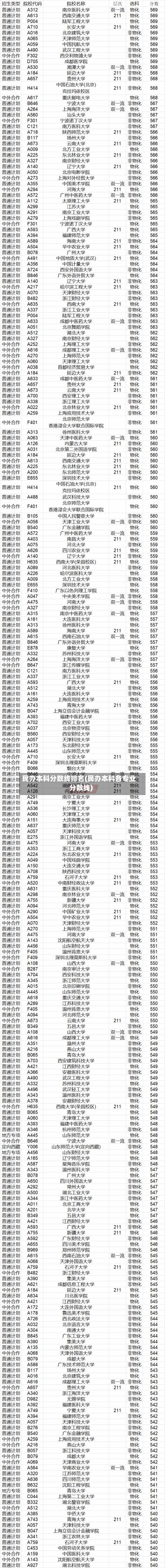 民办本科分数线排名(民办本科各专业分数线)-第3张图片