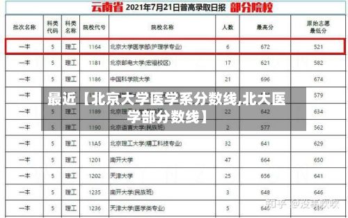 最近【北京大学医学系分数线,北大医学部分数线】