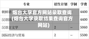 烟台大学官方网站录取查询(烟台大学录取结果查询官方网站)-第3张图片