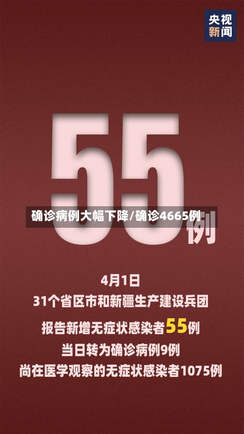 确诊病例大幅下降/确诊4665例-第2张图片