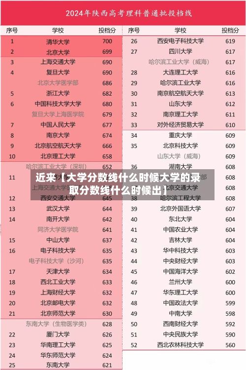 近来【大学分数线什么时候大学的录取分数线什么时候出】-第3张图片