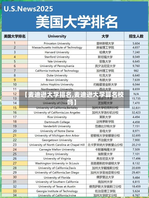【麦迪逊大学排名,麦迪逊大学算名校吗】
