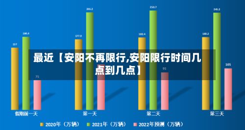 最近【安阳不再限行,安阳限行时间几点到几点】-第2张图片