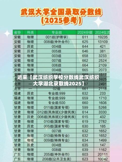 近来【武汉纺织学校分数线武汉纺织大学湖北录取线2025】-第3张图片