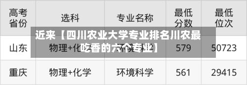 近来【四川农业大学专业排名川农最吃香的六个专业】-第2张图片