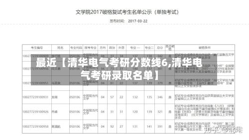最近【清华电气考研分数线6,清华电气考研录取名单】-第2张图片