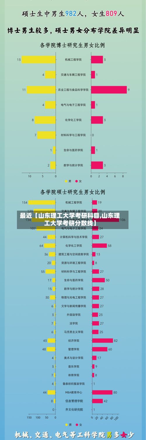 最近【山东理工大学考研科目,山东理工大学考研分数线】-第2张图片