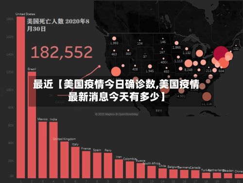 最近【美国疫情今日确诊数,美国疫情最新消息今天有多少】