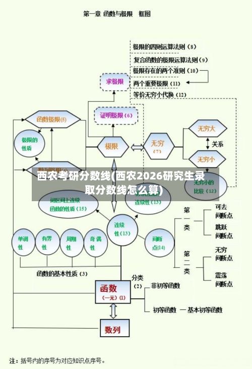 西农考研分数线(西农2026研究生录取分数线怎么算)