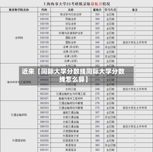 近来【同际大学分数线同际大学分数线怎么算】