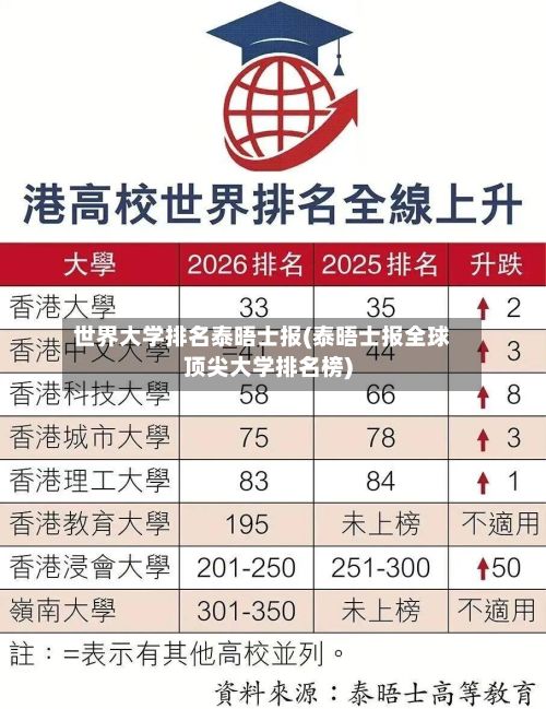 世界大学排名泰晤士报(泰晤士报全球顶尖大学排名榜)