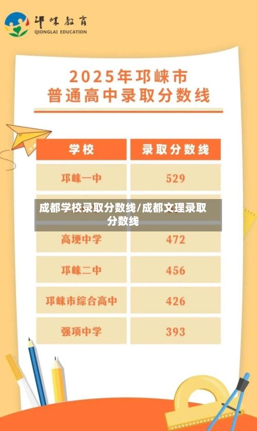 成都学校录取分数线/成都文理录取分数线