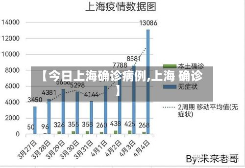 【今日上海确诊病例,上海 确诊】