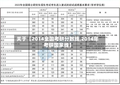 关于【2014全国考研分数线,2014年考研国家线】-第1张图片