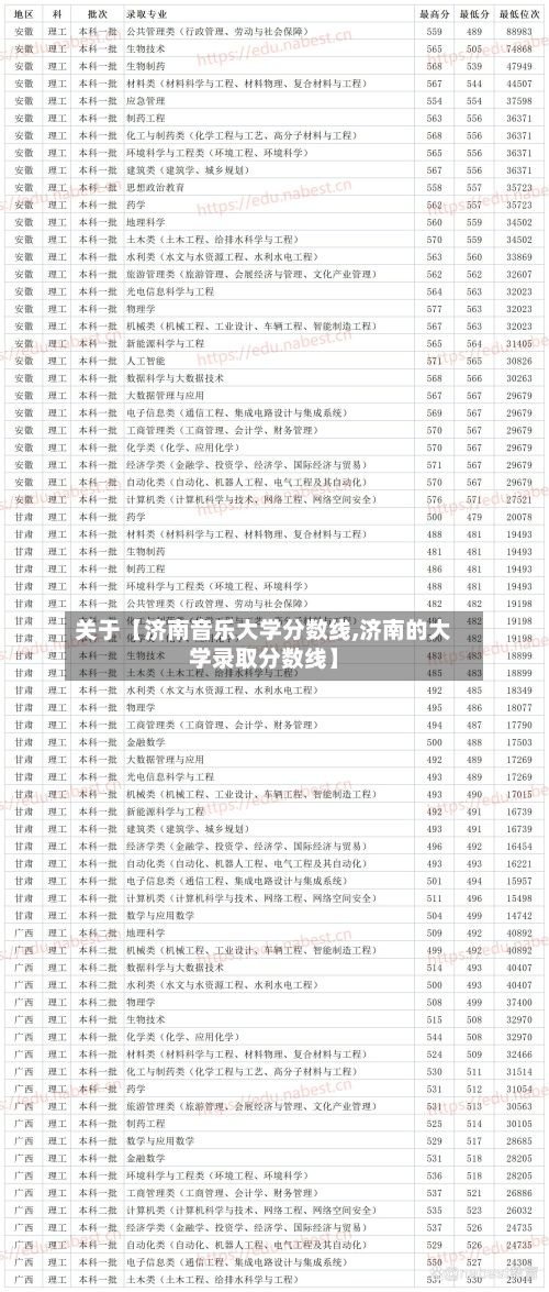 关于【济南音乐大学分数线,济南的大学录取分数线】-第2张图片