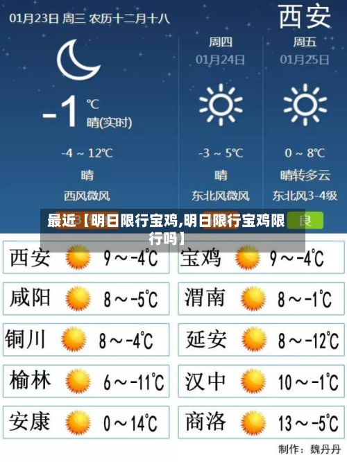 最近【明日限行宝鸡,明日限行宝鸡限行吗】