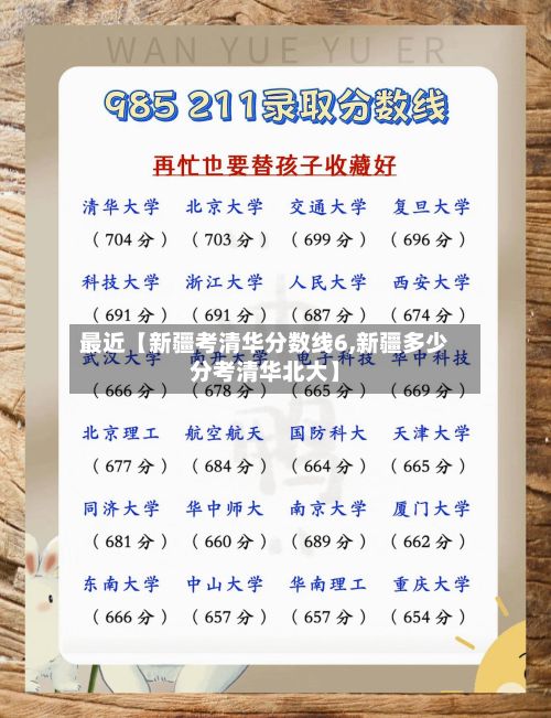 最近【新疆考清华分数线6,新疆多少分考清华北大】