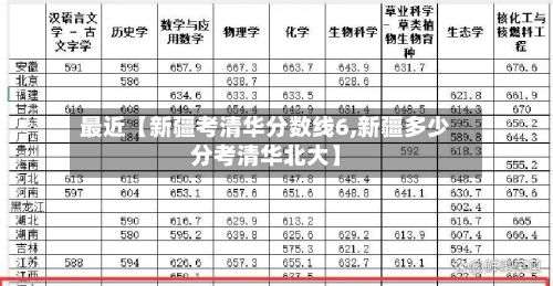 最近【新疆考清华分数线6,新疆多少分考清华北大】-第2张图片