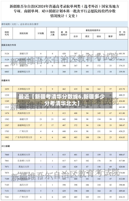 最近【新疆考清华分数线6,新疆多少分考清华北大】-第3张图片