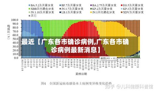 最近【广东各市确诊病例,广东各市确诊病例最新消息】-第1张图片