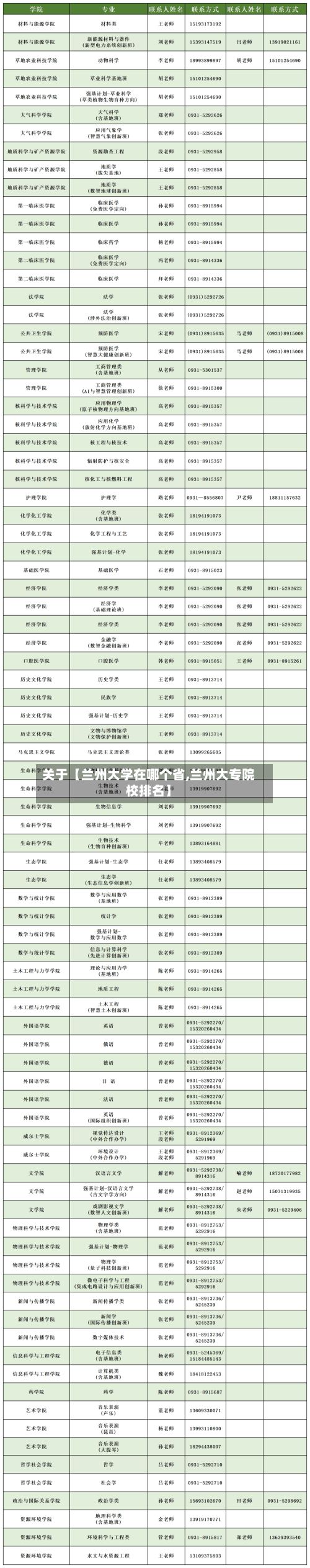 关于【兰州大学在哪个省,兰州大专院校排名】