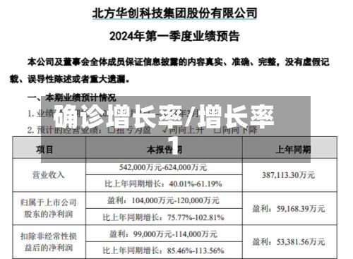 确诊增长率/增长率 1-第2张图片
