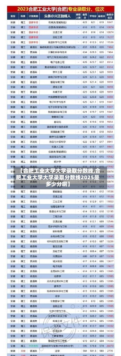 【合肥工业大学大学录取分数线,合肥工业大学大学录取分数线2025是多少分啊】-第2张图片