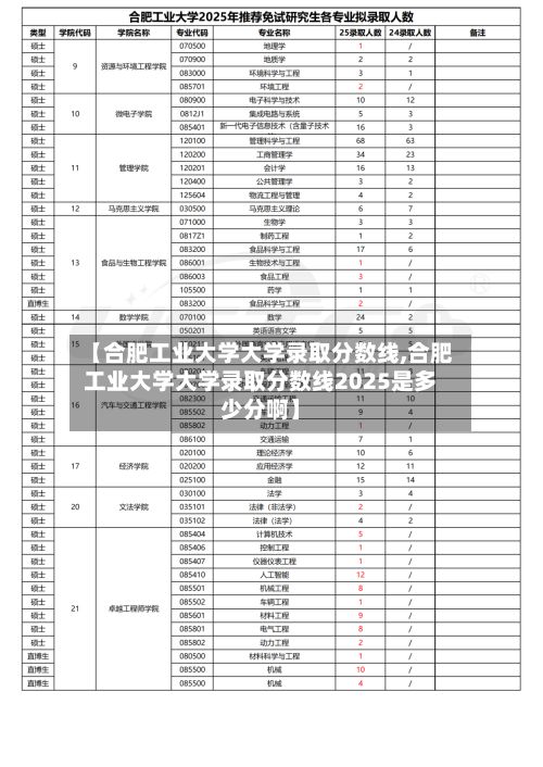 【合肥工业大学大学录取分数线,合肥工业大学大学录取分数线2025是多少分啊】