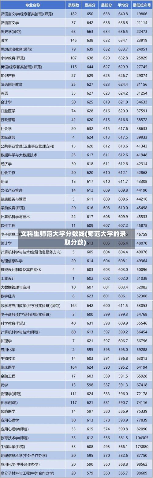 文科生师范大学分数线(师范大学的录取分数)