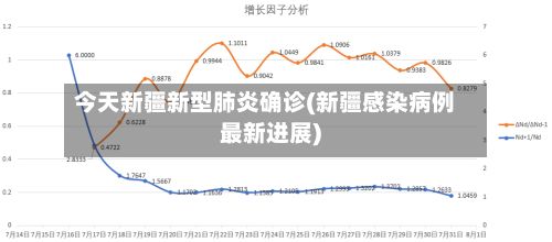 今天新疆新型肺炎确诊(新疆感染病例最新进展)